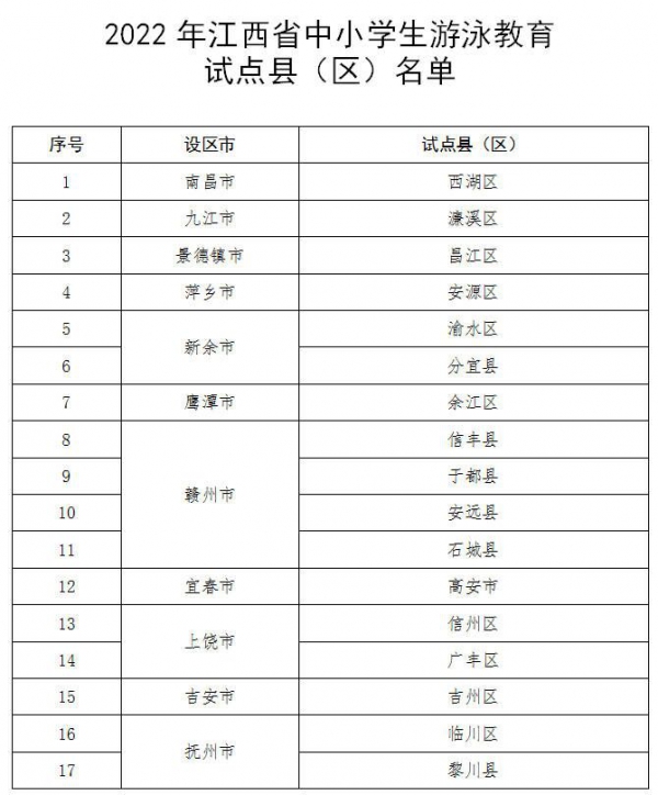 江西17个县区试点中小学生泅水教导